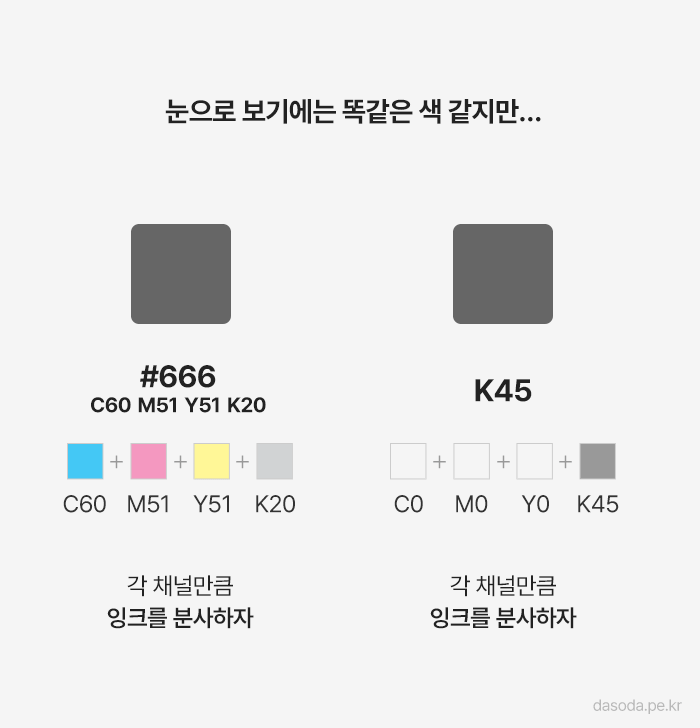 똑같은 회색이어도 어떤 값을 지정하는지에 따라서 인쇄 결과물이 달라질 수 있습니다
